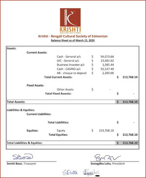 financial strength